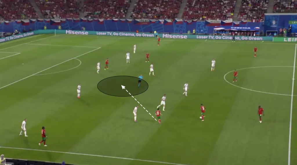Portugal – Roberto Martinez – Tactical Analysis