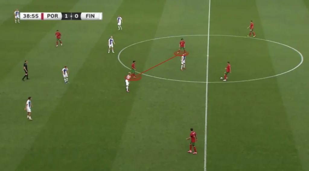 Portugal – Roberto Martinez – Tactical Analysis