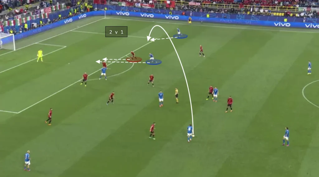 Italy – Luciano Spalletti – Tactical Analysis