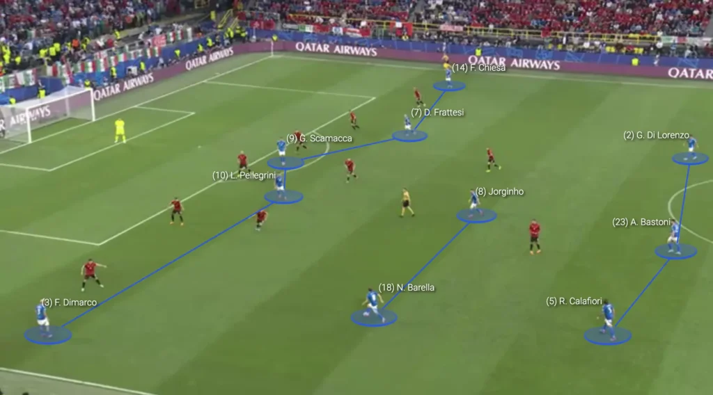 Italy – Luciano Spalletti – Tactical Analysis