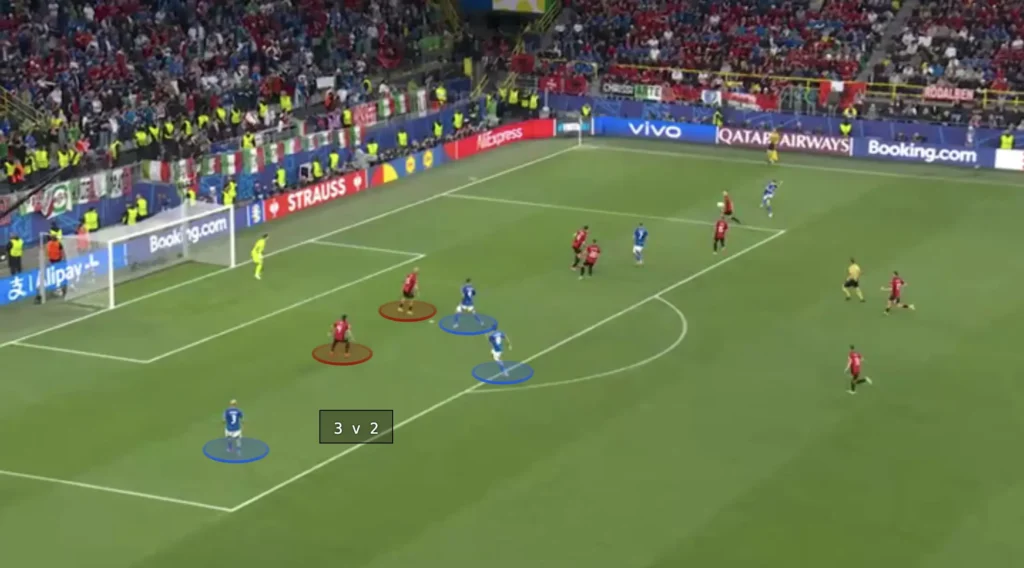 Italy – Luciano Spalletti – Tactical Analysis