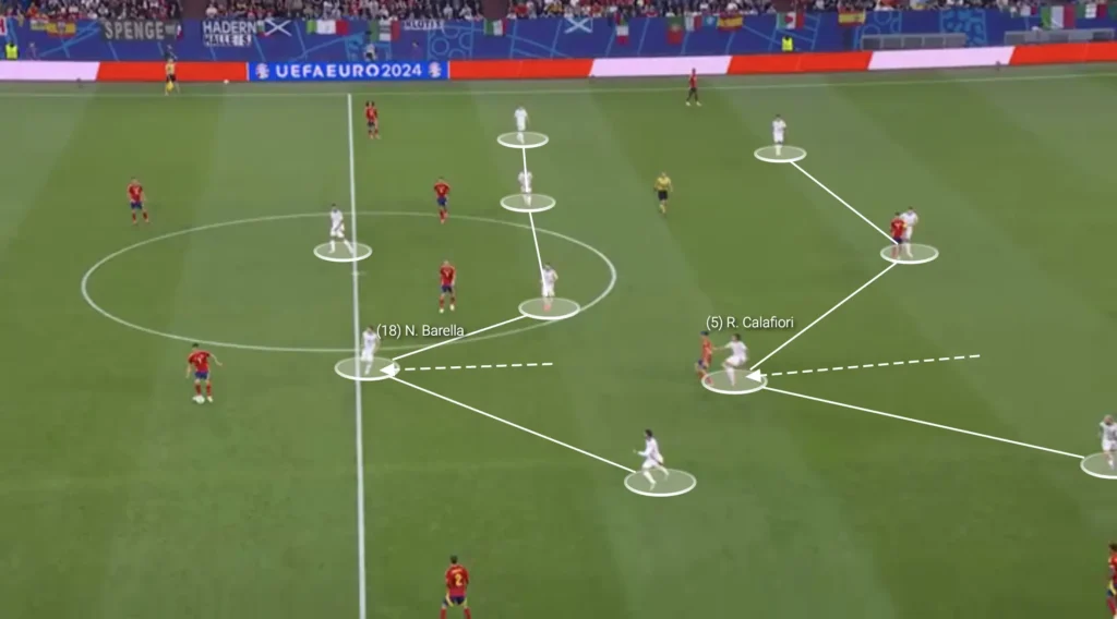 Italy – Luciano Spalletti – Tactical Analysis