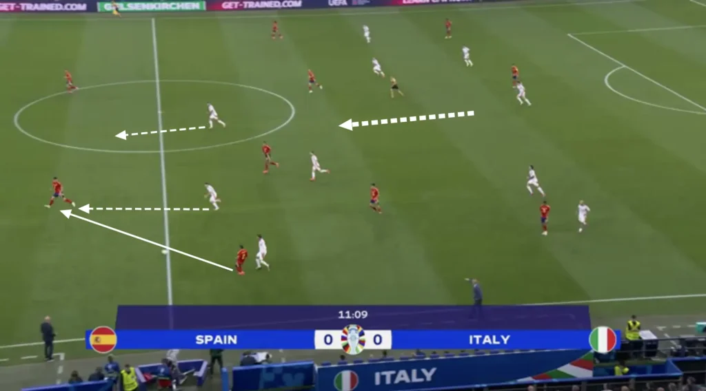 Italy – Luciano Spalletti – Tactical Analysis