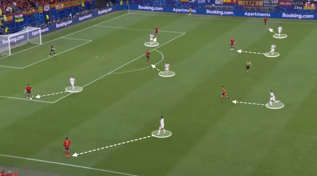 Italy – Luciano Spalletti – Tactical Analysis