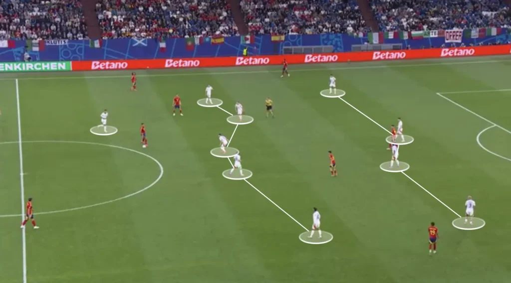 Italy – Luciano Spalletti – Tactical Analysis