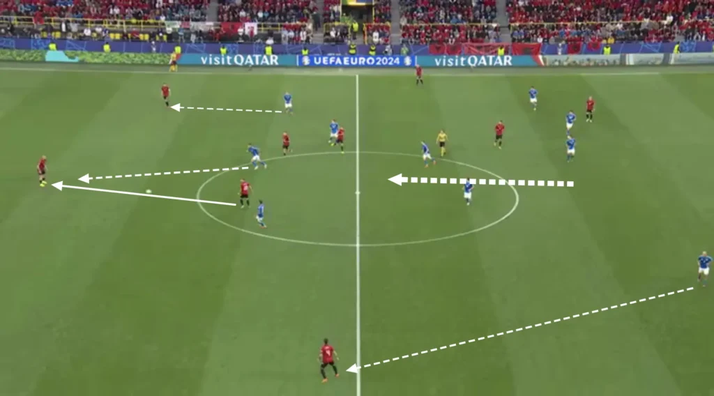 Italy – Luciano Spalletti – Tactical Analysis