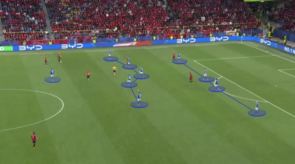 Italy – Luciano Spalletti – Tactical Analysis