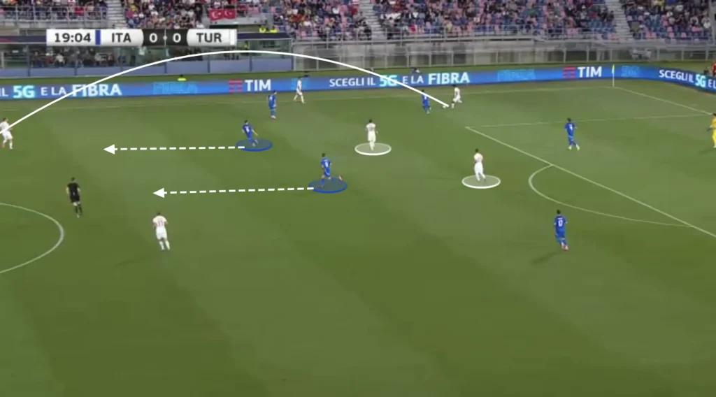 Italy – Luciano Spalletti – Tactical Analysis