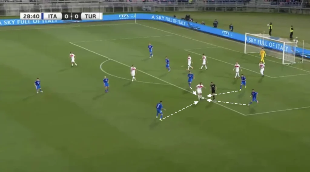 Italy – Luciano Spalletti – Tactical Analysis