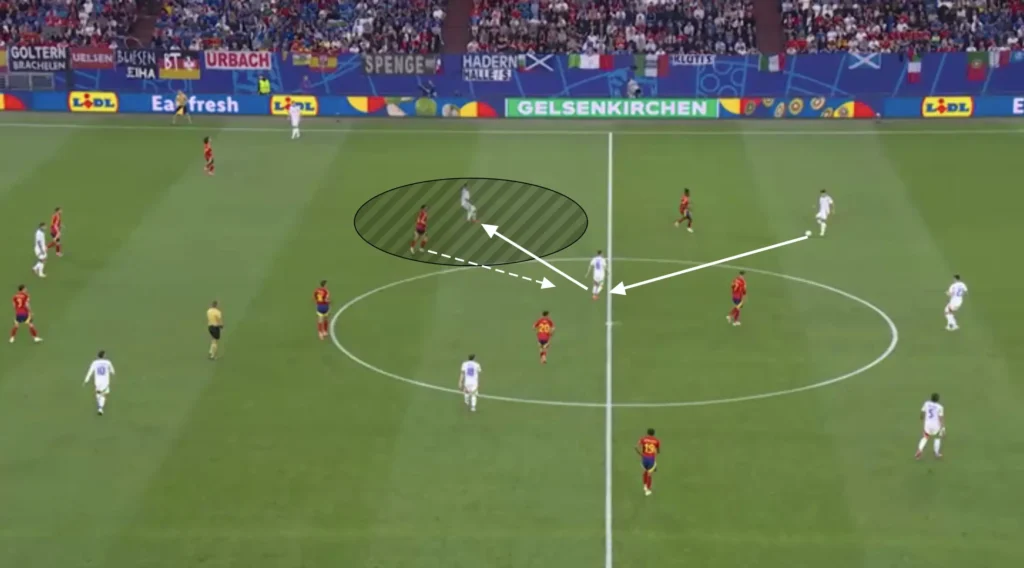 Italy – Luciano Spalletti – Tactical Analysis