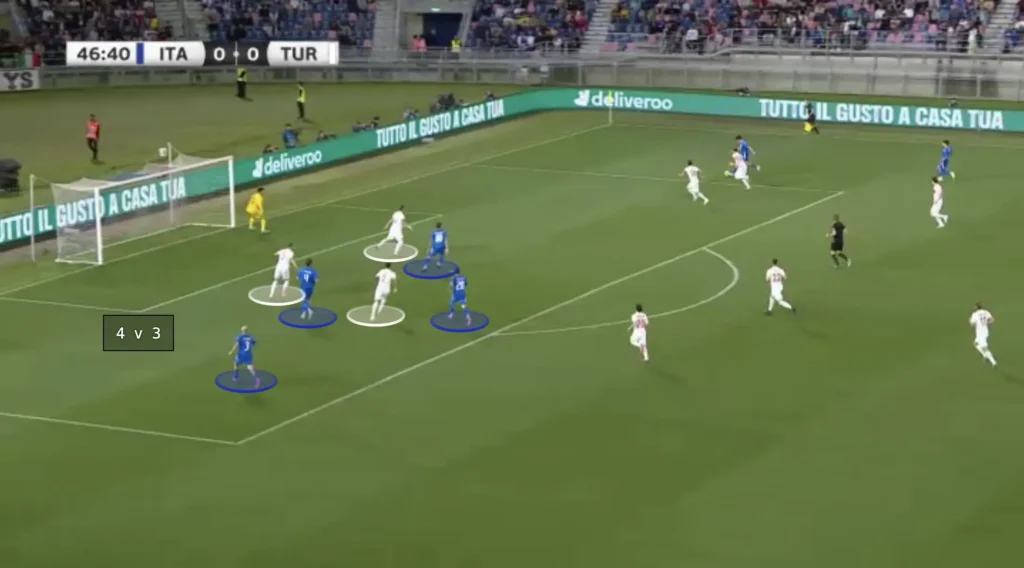 Italy – Luciano Spalletti – Tactical Analysis