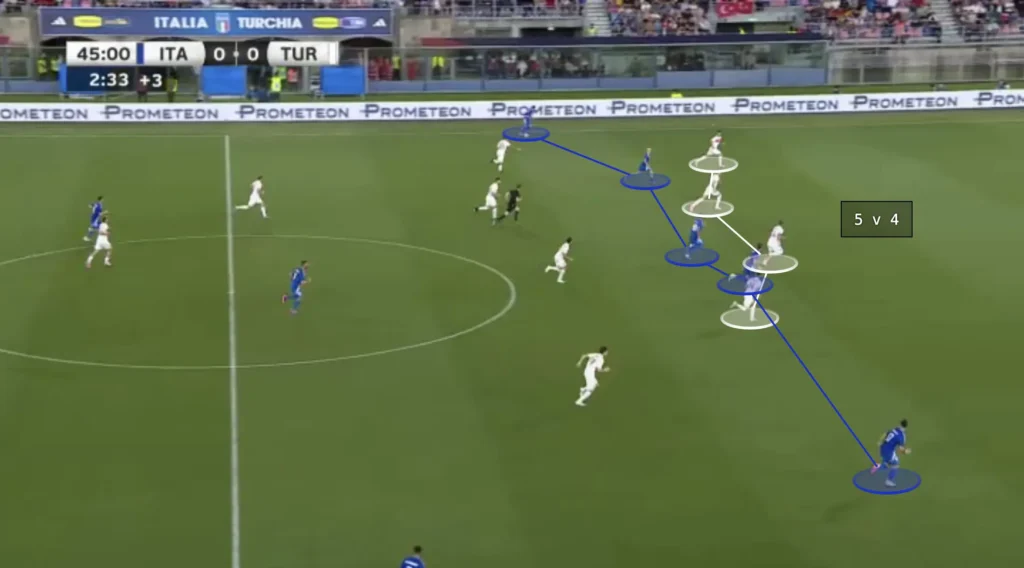 Italy – Luciano Spalletti – Tactical Analysis