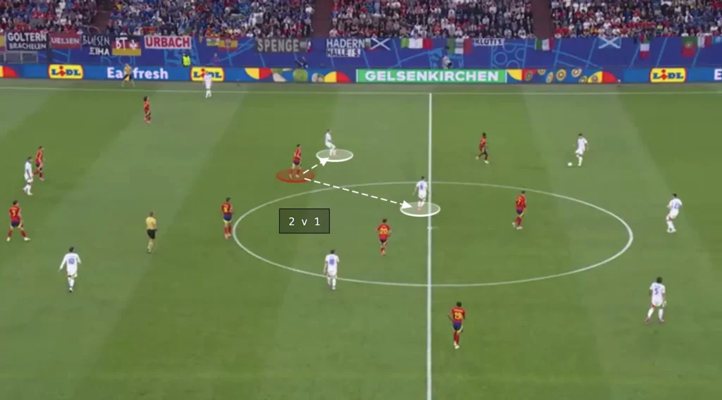 Italy – Luciano Spalletti – Tactical Analysis