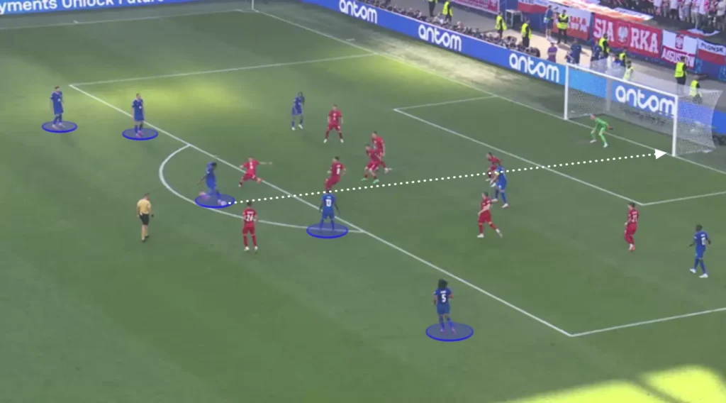 France - Didier Deschamps - Tactical Analysis