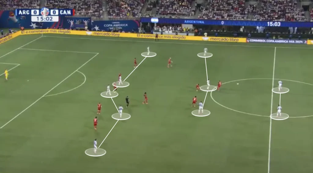 Argentina – Lionel Scaloni – Tactical Analysis