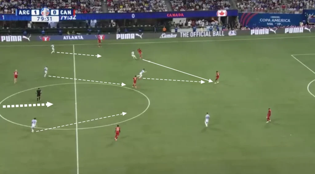 Argentina – Lionel Scaloni – Tactical Analysis