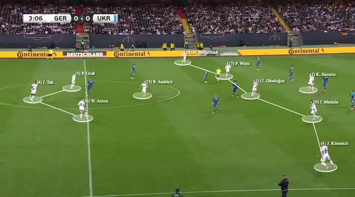 Germany – Julian Nagelsmann – Tactical Analysis