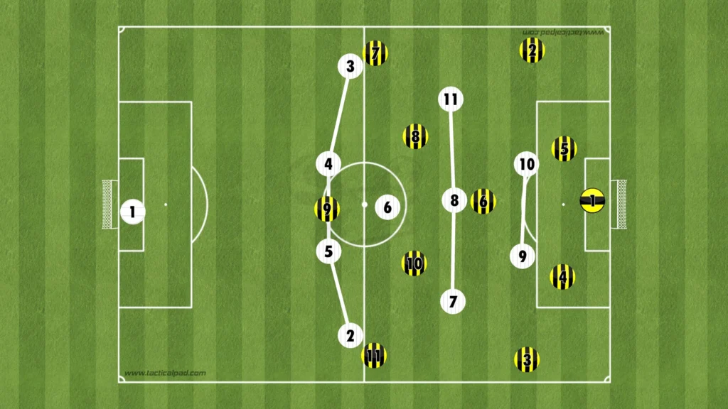 Borussia Dortmund vs Real Madrid – Tactical Analysis