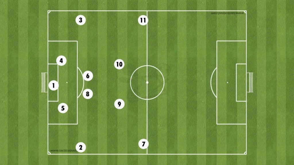 Borussia Dortmund vs Real Madrid – Tactical Analysis