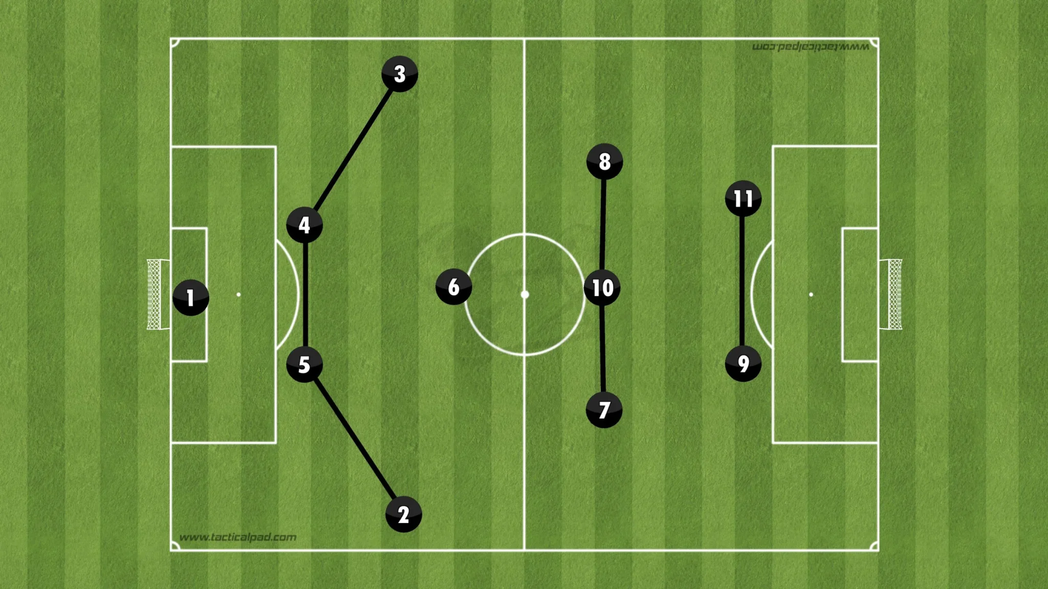 Formations Explained: 1-4-1-3-2 - The Football Analyst