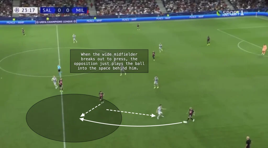 Formations Explained: 1-4-1-3-2