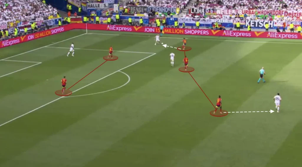 Formations Explained: 1-4-1-3-2