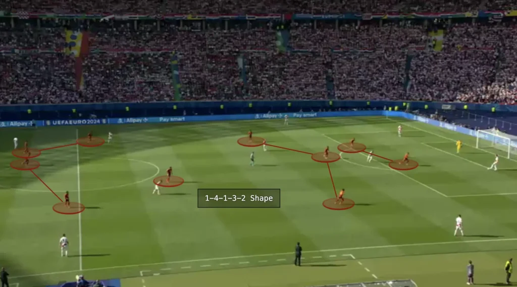 Formations Explained: 1-4-1-3-2