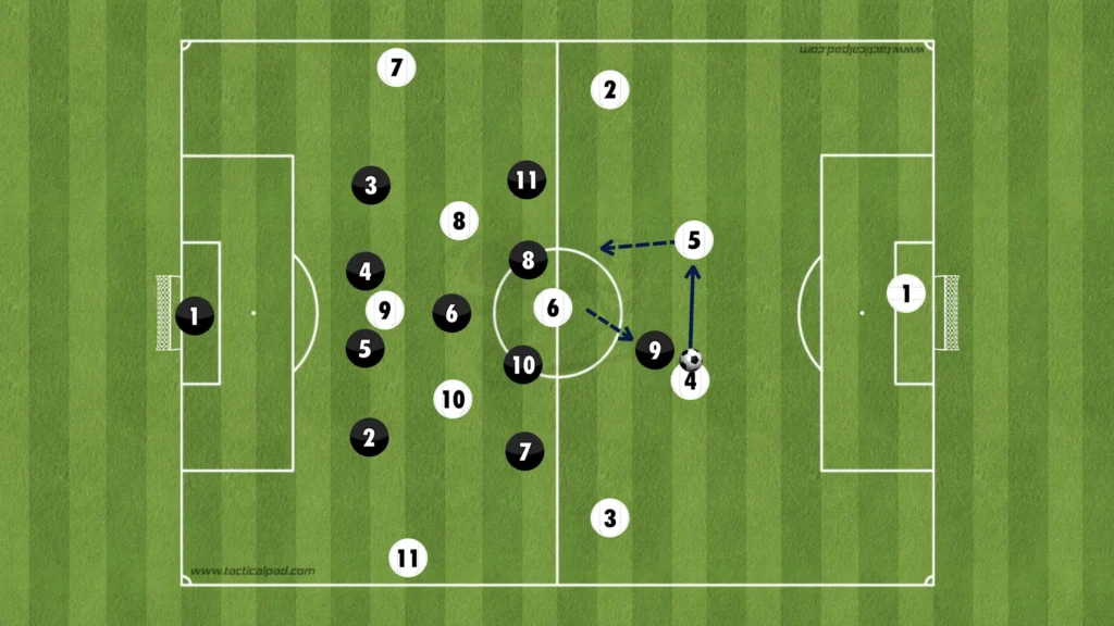 Formations Explained: 1-4-3-3