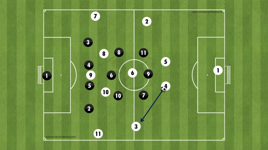 Formations Explained: 1-4-3-3