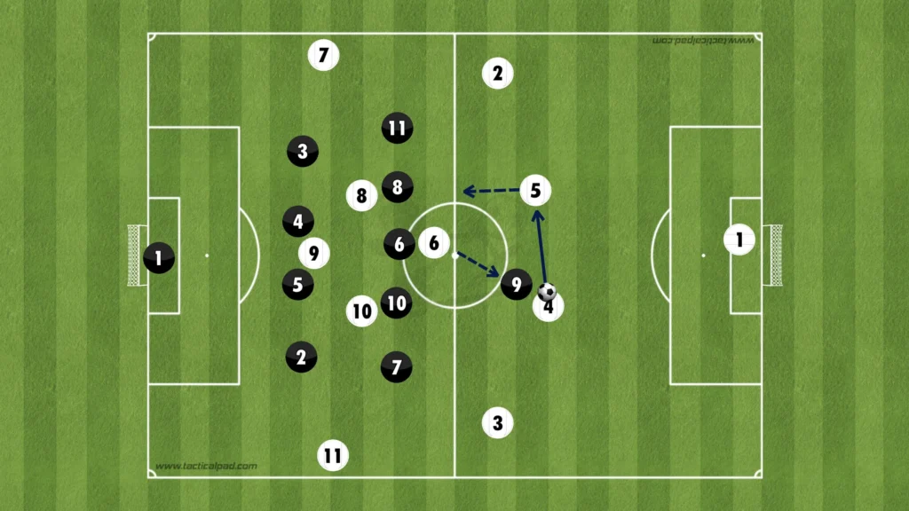 Formations Explained: 1-4-3-3