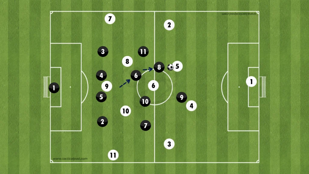 Formations Explained: 1-4-3-3