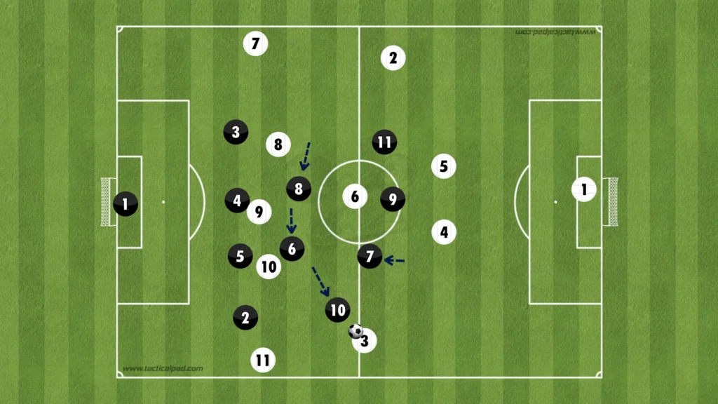 Formations Explained: 1-4-3-3