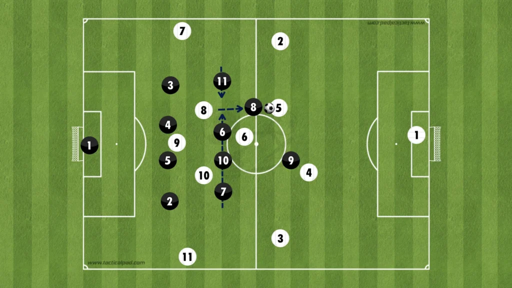 Formations Explained: 1-4-3-3