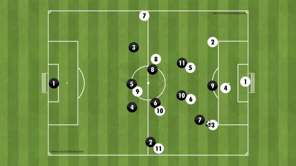 Formations Explained: 1-4-2-3-1