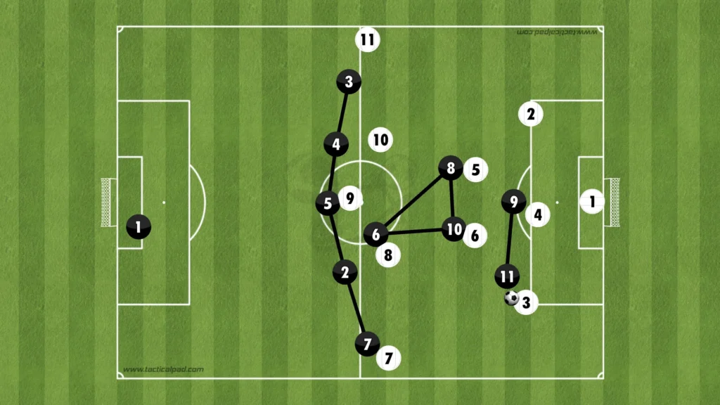 Formations Explained: 1-3-5-2