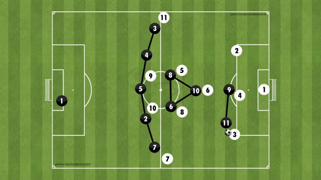 Formations Explained: 1-3-5-2