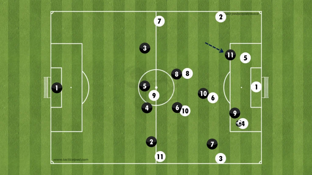 Formations Explained: 1-4-2-3-1