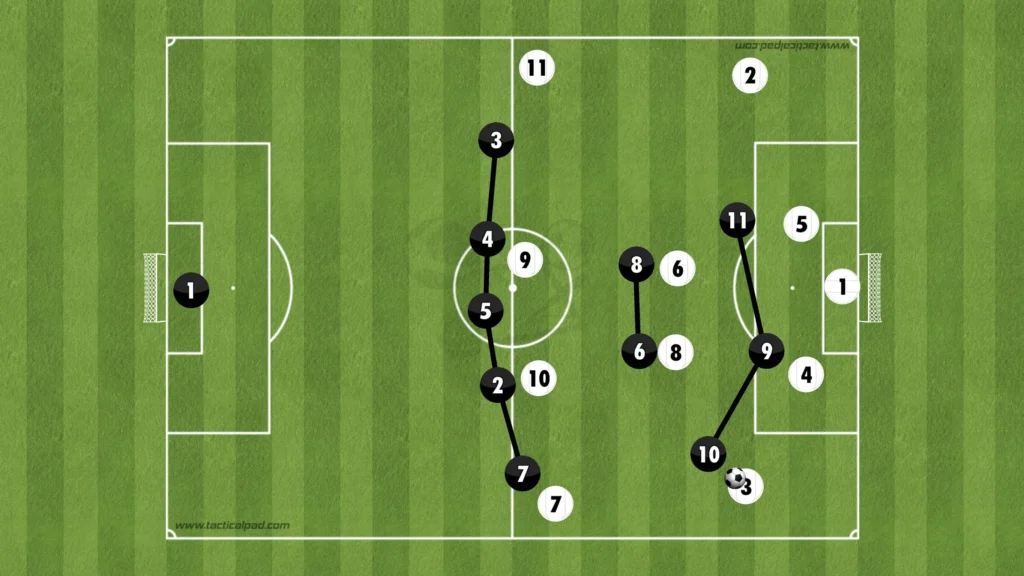 Formations Explained: 1-3-4-3