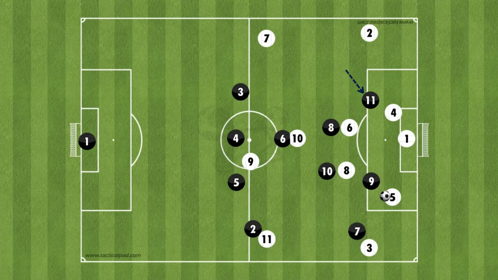 Formations Explained: 1-4-3-3