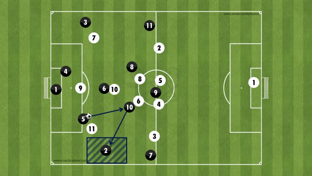 Formations Explained: 1-4-3-3