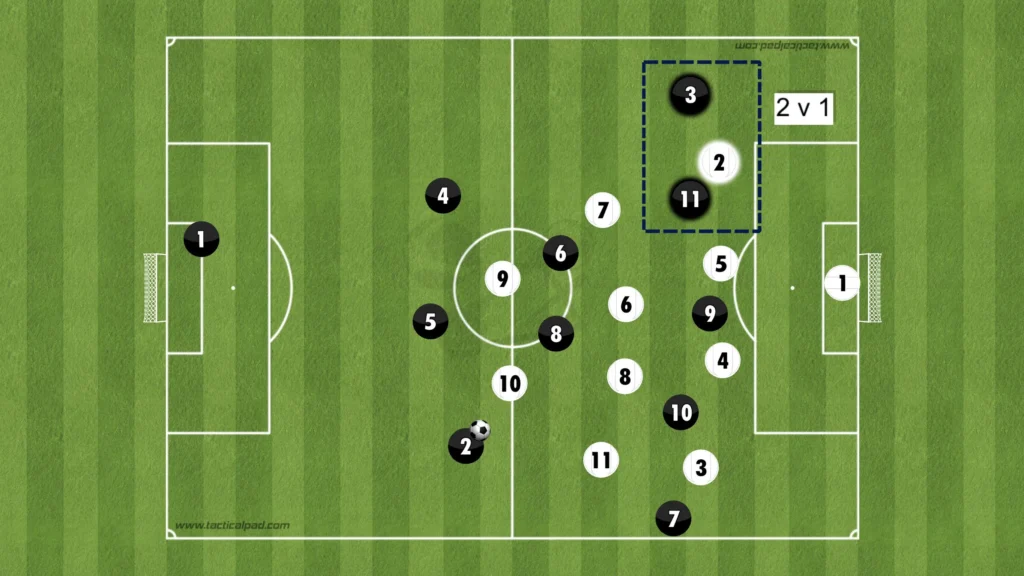 Formations Explained: 1-3-4-3