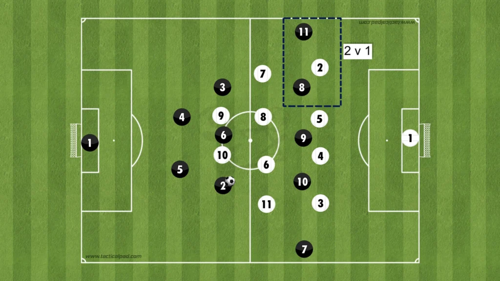 Formations Explained: 1-4-3-3