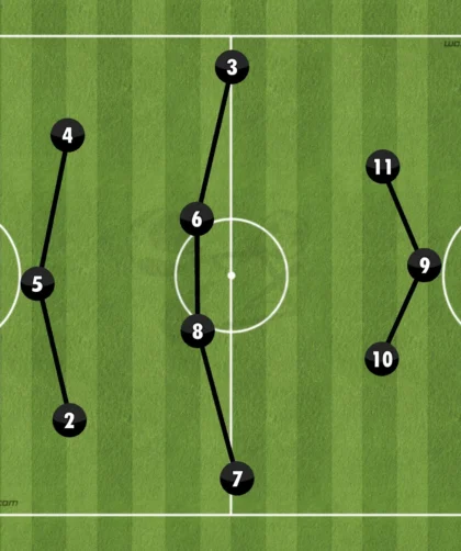 Formations Explained: 1-3-4-3