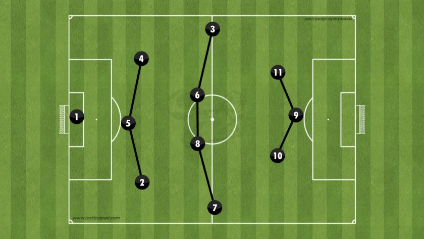 Formations Explained: 1-3-4-3