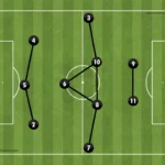 Formations Explained: 1-3-5-2