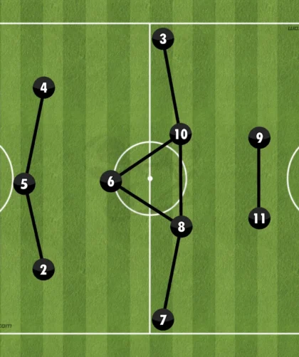 Formations Explained: 1-3-5-2