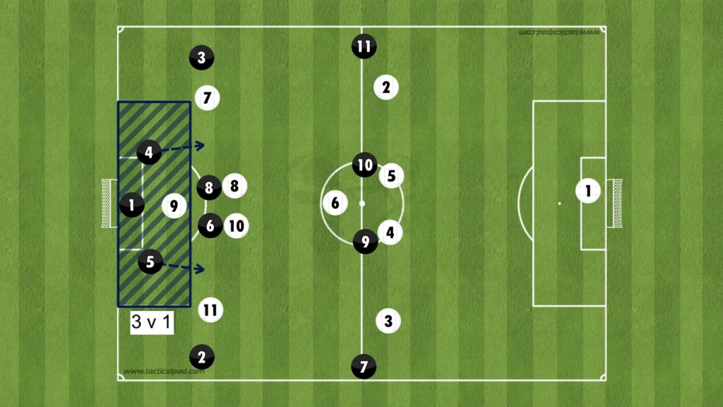 Formations Explained: 1-4-4-2