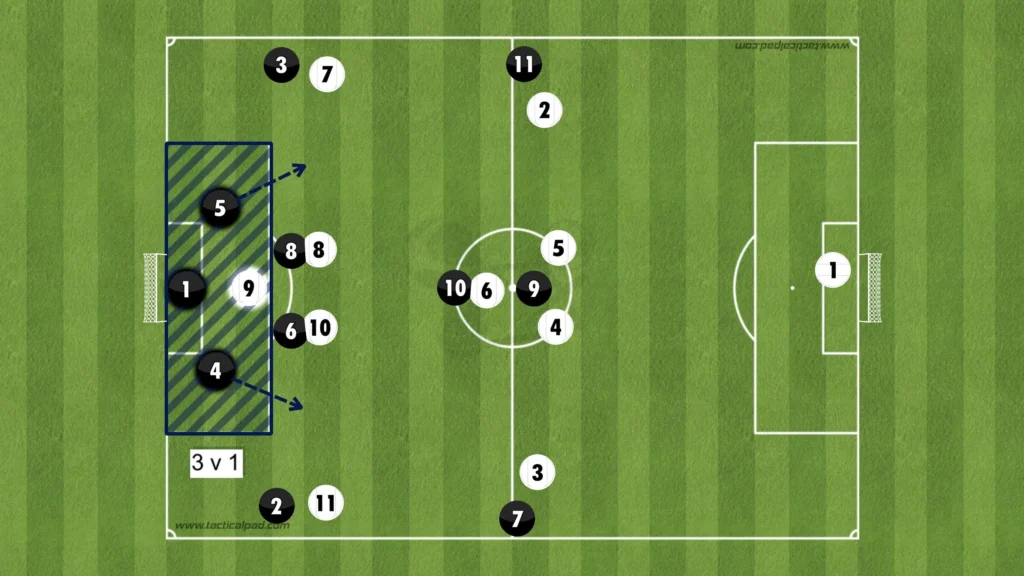 Formations Explained: 1-4-2-3-1