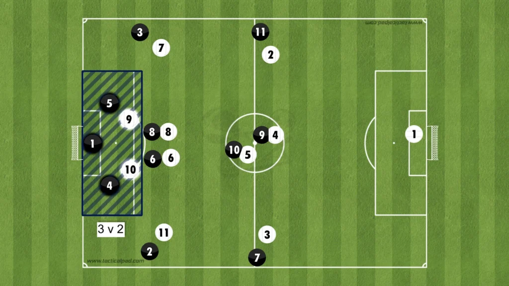 Formations Explained: 1-4-2-3-1