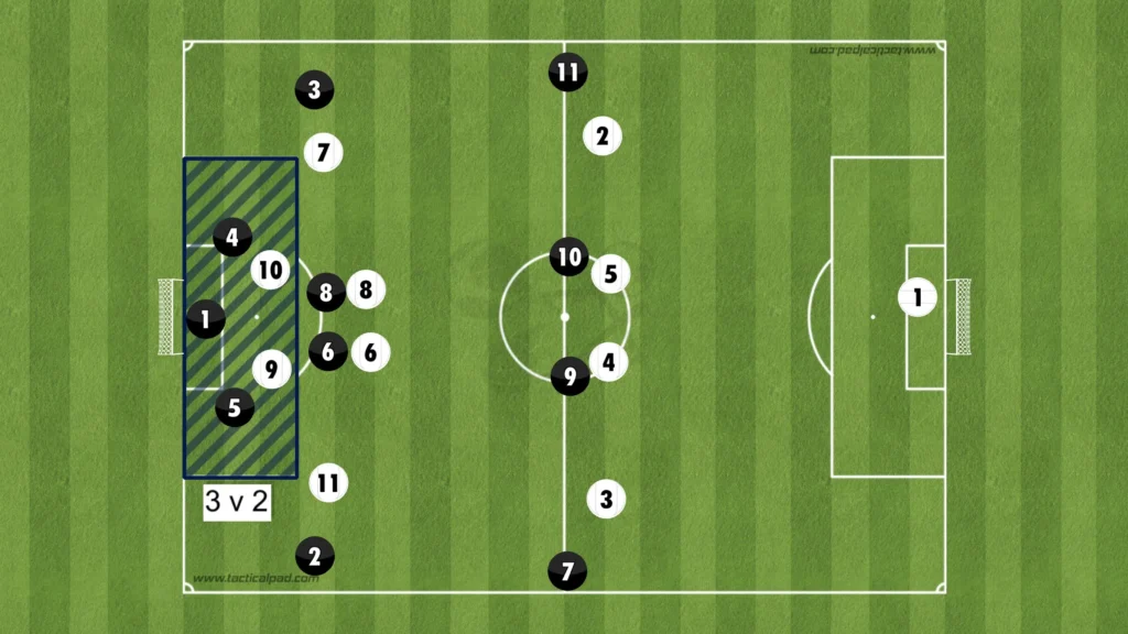 Formations Explained: 1-4-2-4